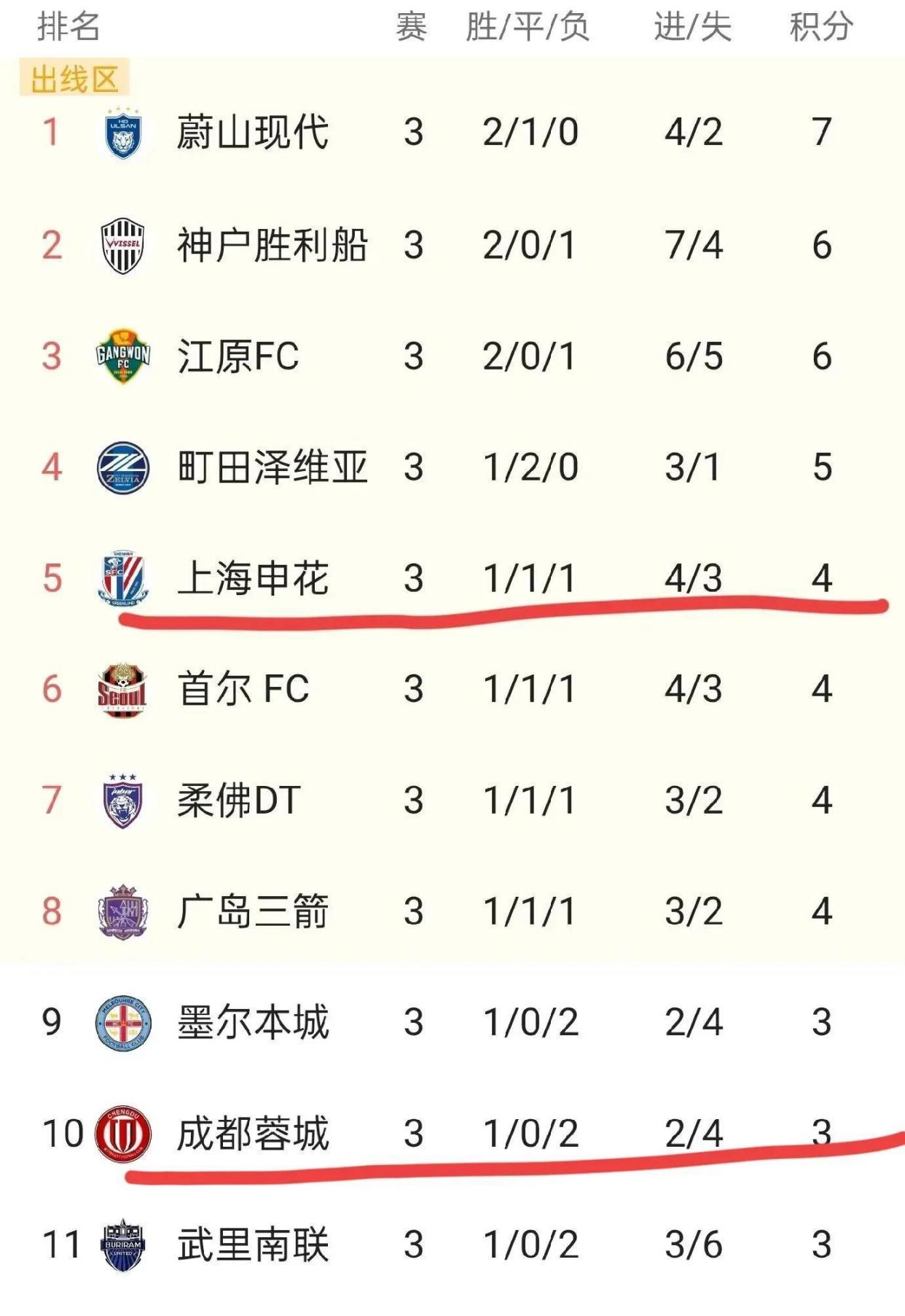 中国官方网站-包含离谱！塞维利亚围绕英超扳平良机上海申花止住颓势备战亚冠，国际比赛日里尔调整名单以备中超的词条